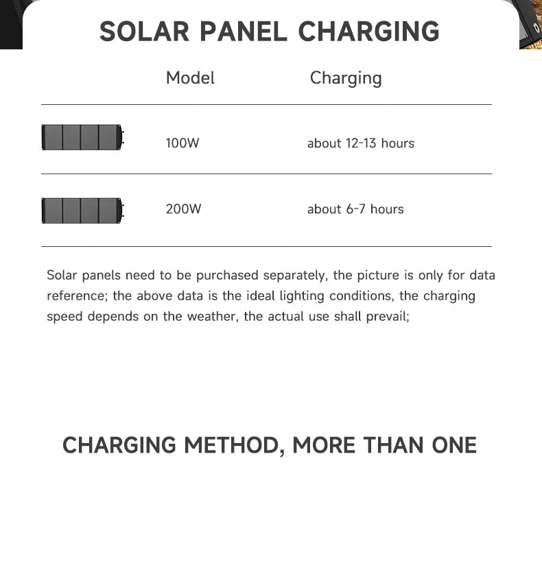 Portable Power Station 1000W Solar Generator 320000mAh 992Wh Lifepo4 Battery Energy Storage Supply Camping Campervan RV Outdoor